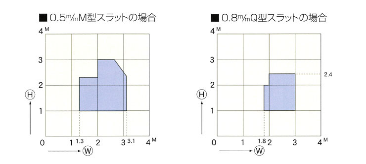 仕様基準